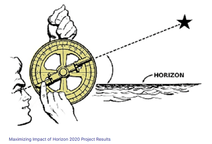 EU- Maximizing Impact of Horizon 2020 Project Results