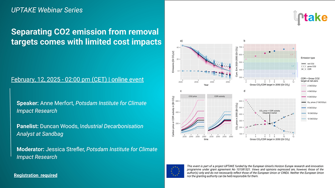 Separating CO2 emission from removal targets comes with limited cost impacts