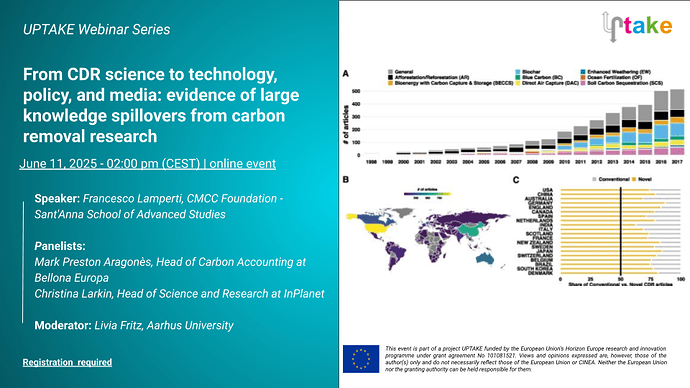 From CDR science to technology, policy, and media_ evidence of large knowledge spillovers from carbon removal research