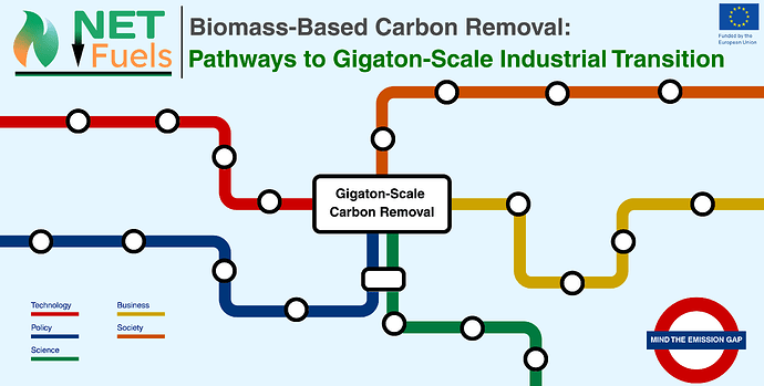 NET-Fuels Symposium - Banner